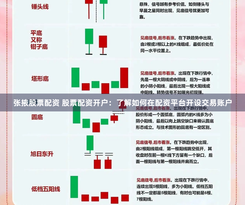 张掖股票配资 股票配资开户：了解如何在配资平台开设交易账户